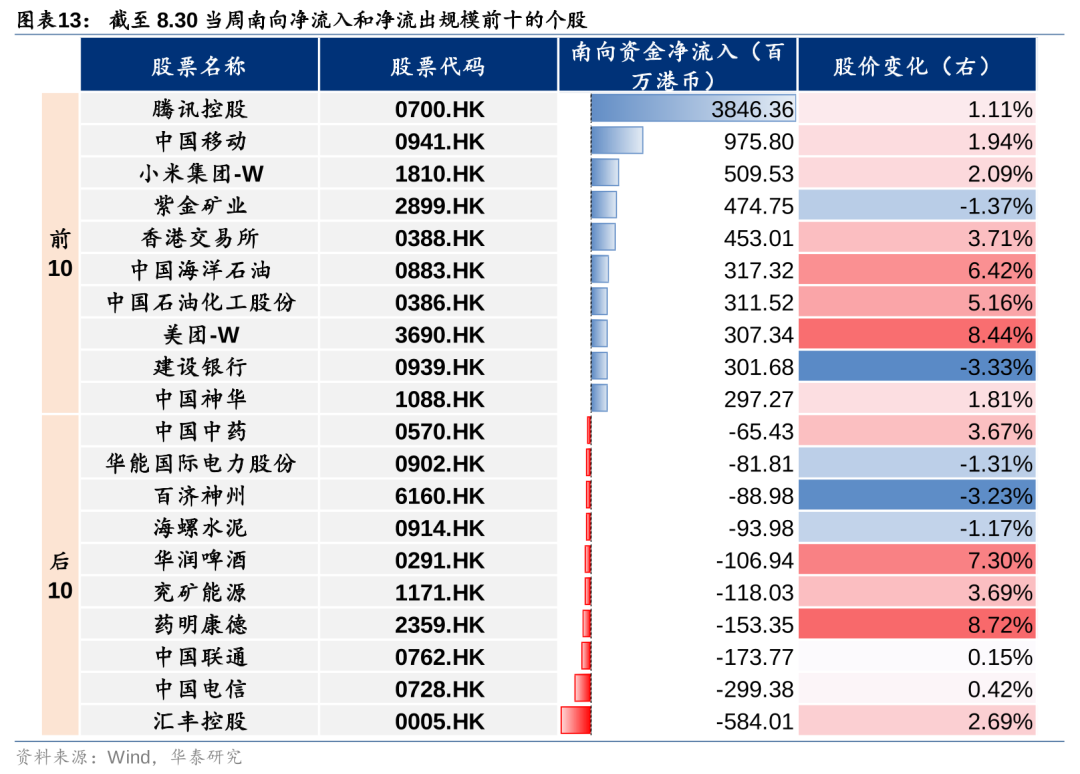 华泰|港股策略：短期空头回补弹性或已部分释放  第13张