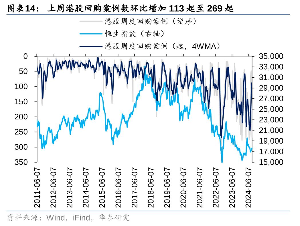 华泰|港股策略：短期空头回补弹性或已部分释放  第14张