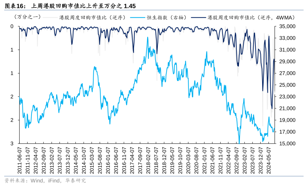 华泰|港股策略：短期空头回补弹性或已部分释放  第16张