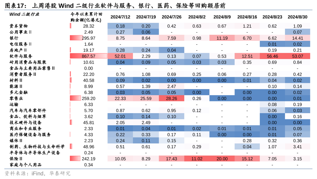 华泰|港股策略：短期空头回补弹性或已部分释放  第17张