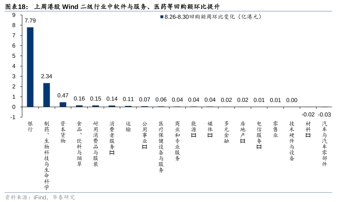 华泰|港股策略：短期空头回补弹性或已部分释放  第18张