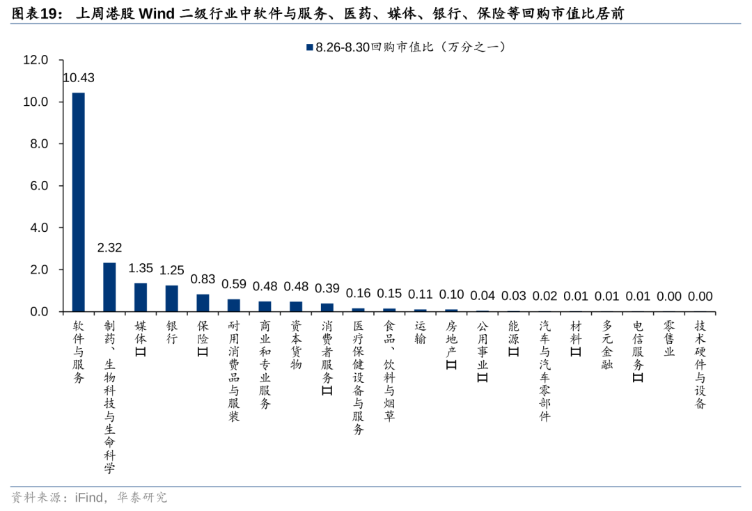 华泰|港股策略：短期空头回补弹性或已部分释放  第19张