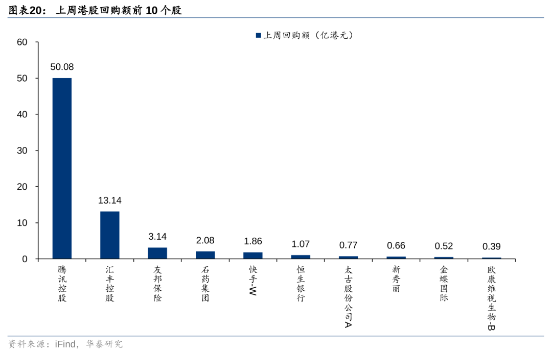 华泰|港股策略：短期空头回补弹性或已部分释放  第20张