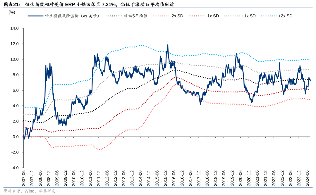 华泰|港股策略：短期空头回补弹性或已部分释放  第21张