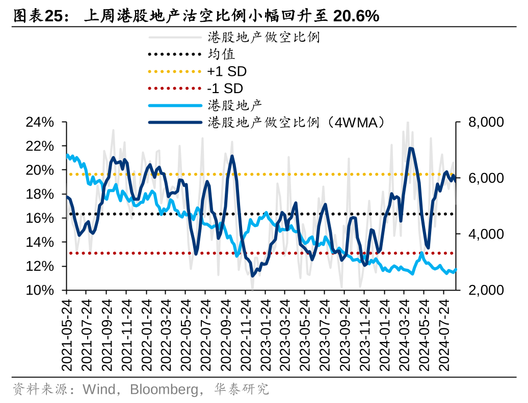 华泰|港股策略：短期空头回补弹性或已部分释放  第25张