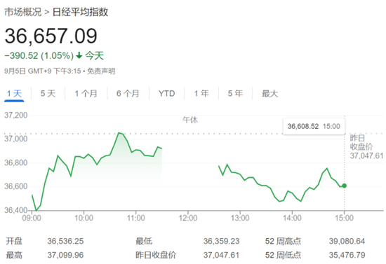 美股盘前波动不大，欧股小幅走低，避险资产升温，市场静待今晚“小非农”  第5张