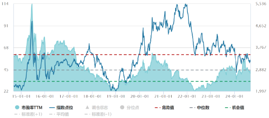 源达研究报告：行业2024H1业绩表现亮眼，抓住顺周期和国产替代机遇