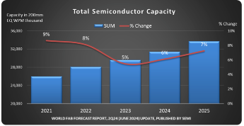 源达研究报告：行业2024H1业绩表现亮眼，抓住顺周期和国产替代机遇