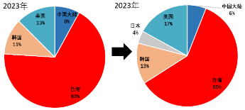 源达研究报告：行业2024H1业绩表现亮眼，抓住顺周期和国产替代机遇