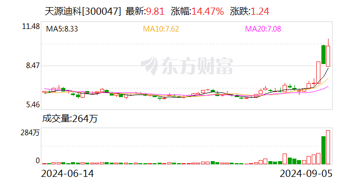 天源迪科：公司控股子公司金华威是华为政企业务总经销商之一  第1张