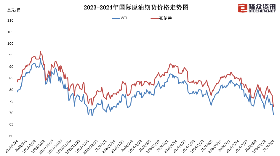 国内成品油迎年内第七降，加满一箱油少花4元  第1张