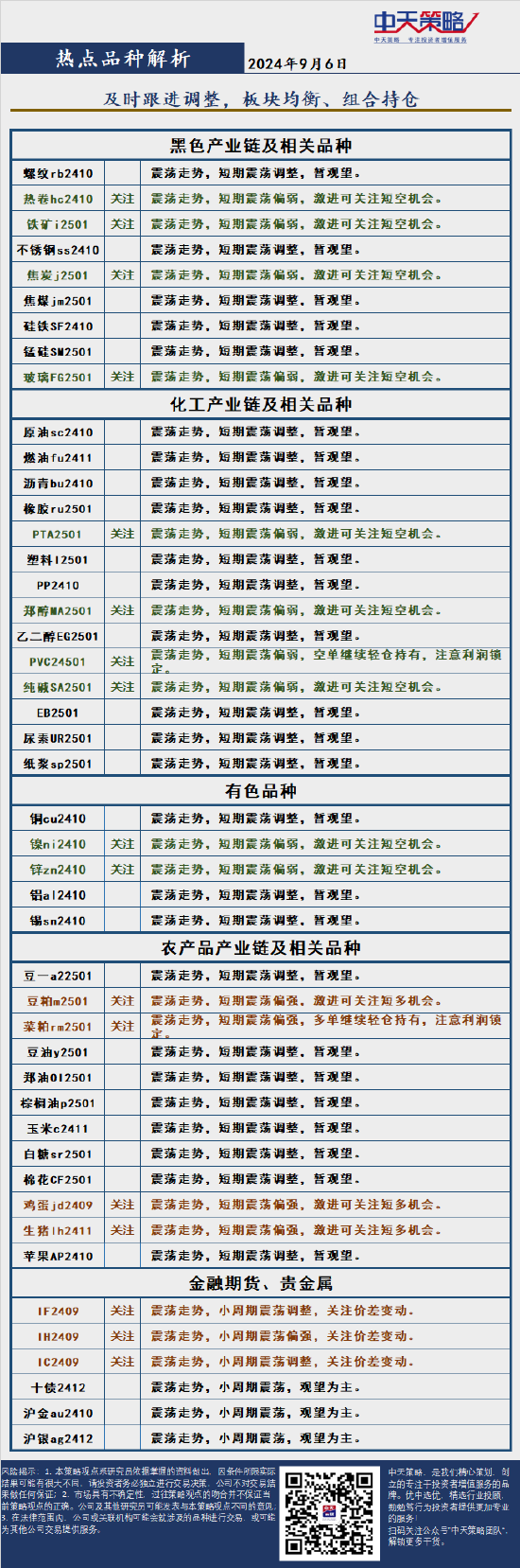 中天策略:9月6日市场分析  第4张