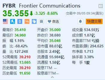 Frontier跌8.6% Verizon拟以200亿美元全现金收购该公司