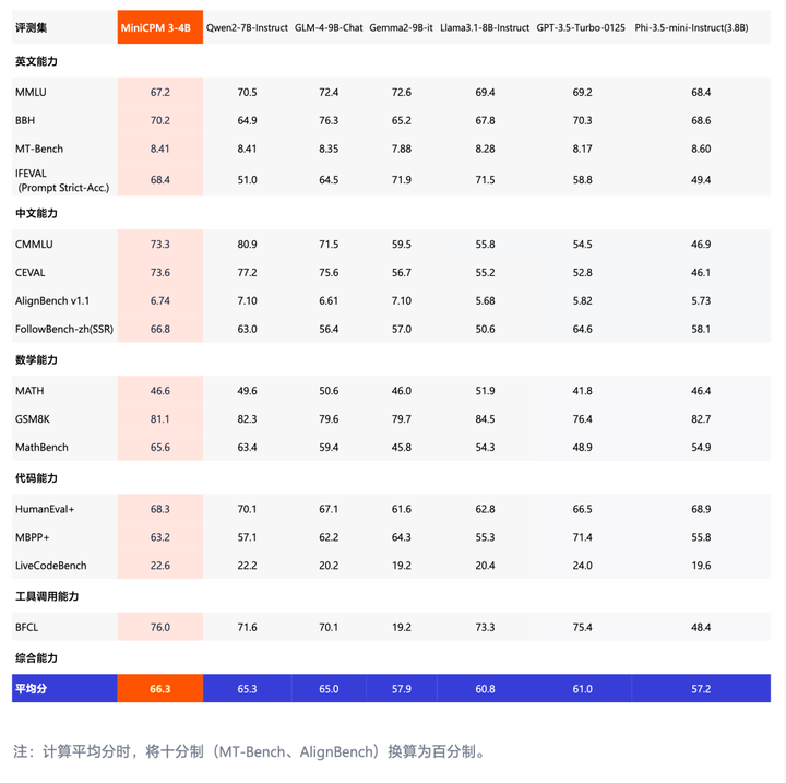 2GB 内存就能跑 ChatGPT！这个国产「小钢炮」，要让华为 OV 们的 AI 体验突破瓶颈