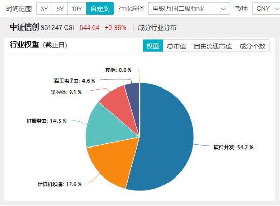 尾盘翻红 沪指终结三连跌！淘宝微信打通，移动支付爆火，金融科技ETF（159851）、信创ETF基金涨势喜人！  第8张