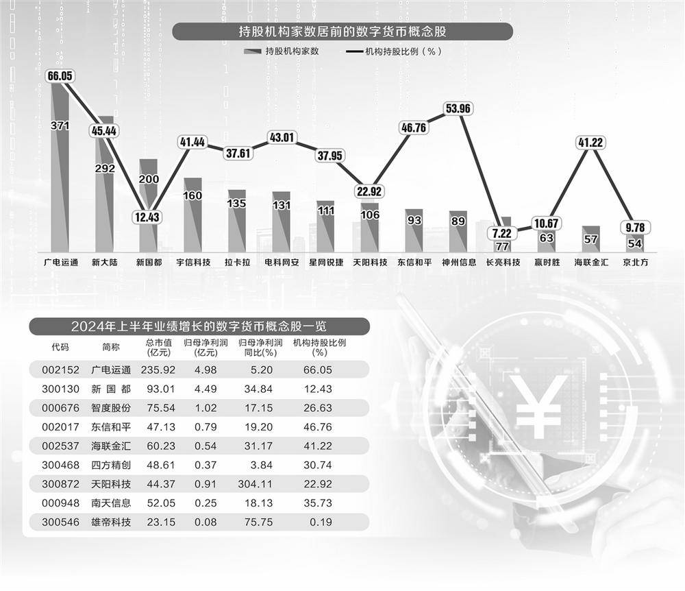 数字货币利好消息频出 8只概念股获机构扎堆持仓  第1张