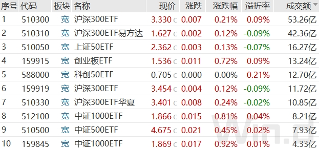 A股缩量反弹！神秘资金进场抄底  第8张