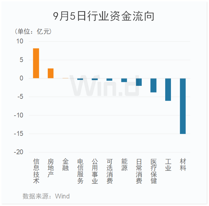 A股缩量反弹！神秘资金进场抄底  第9张