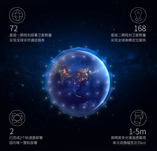 我国成功发射一箭10星：吉利星座03组卫星成功入轨 支持卫星通信  第2张