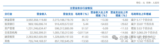 国泰君安合并海通证券之后：营收及利润中信证券仍遥遥领先  第6张