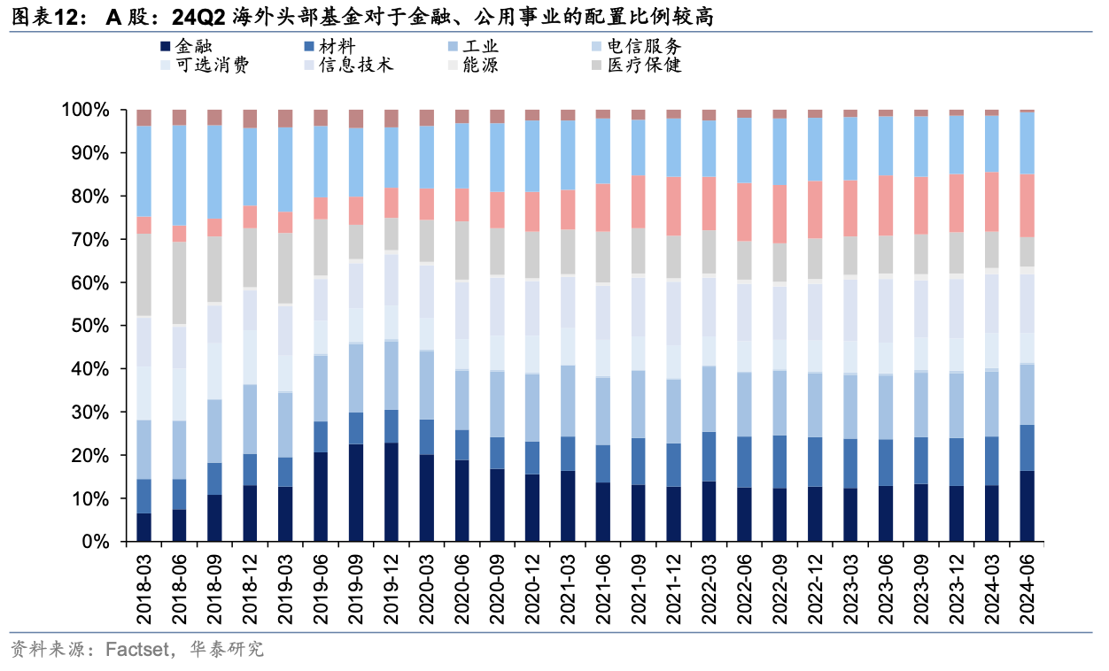 海外头部基金二季度中资股持股比例降至6年最低 港股占比却上升