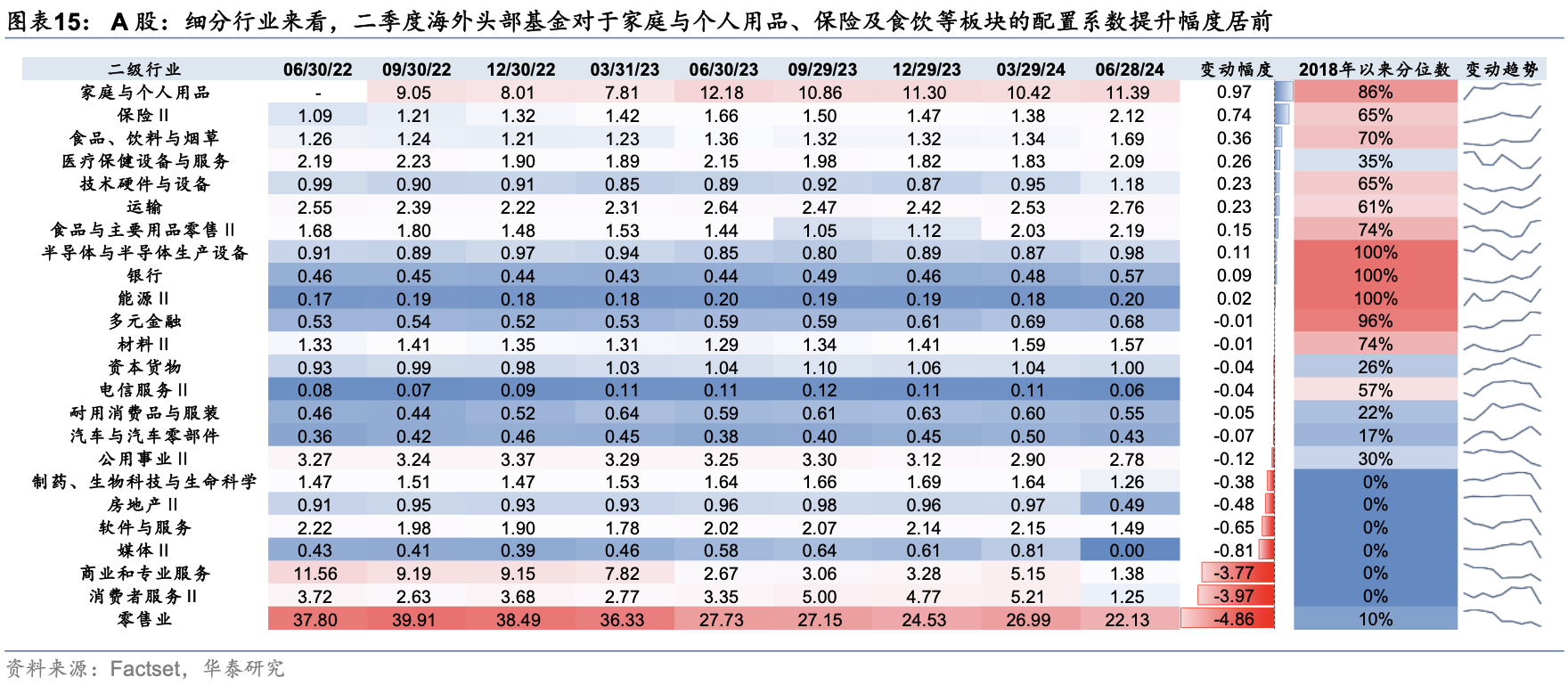 海外头部基金二季度中资股持股比例降至6年最低 港股占比却上升