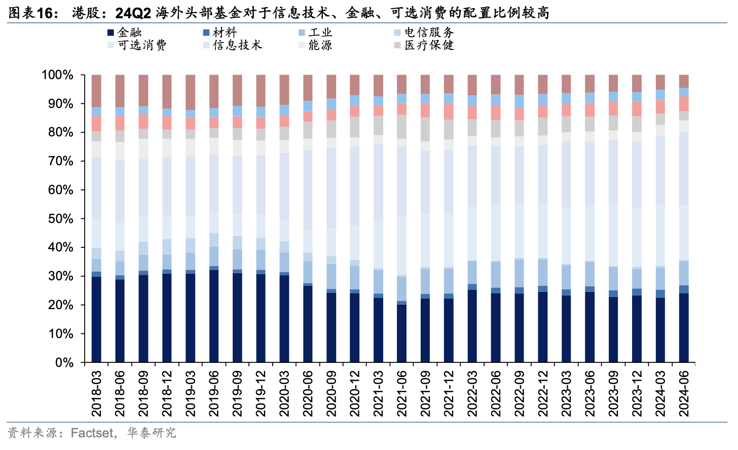 海外头部基金二季度中资股持股比例降至6年最低 港股占比却上升  第10张