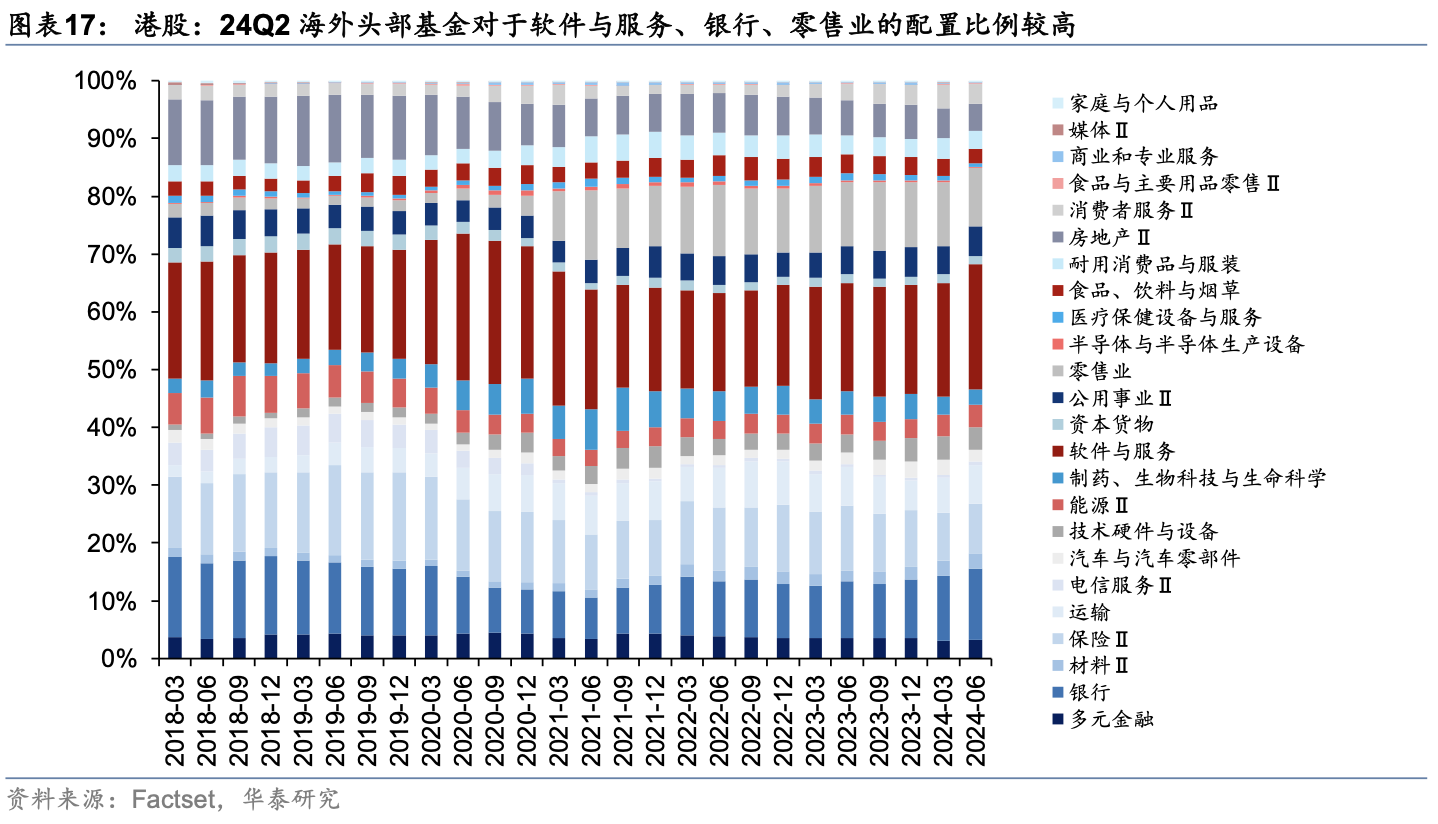 海外头部基金二季度中资股持股比例降至6年最低 港股占比却上升  第11张