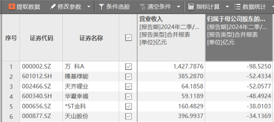 隆基绿能的周期之困：中报亏损居行业之首，10万股东离场  第1张