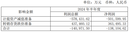 隆基绿能的周期之困：中报亏损居行业之首，10万股东离场  第2张