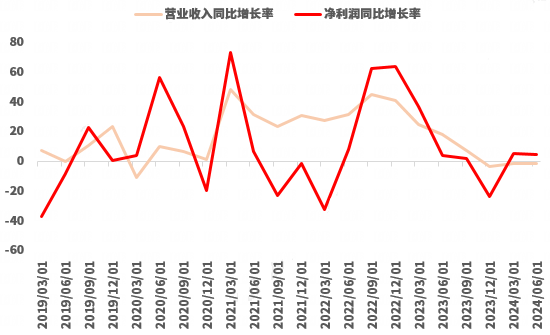 那些年，我们一起经历的创业板“至暗时刻”  第14张