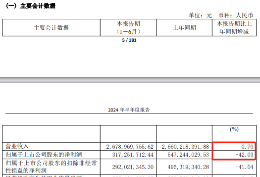 锦江航运53岁女董事长，辞职！  第7张