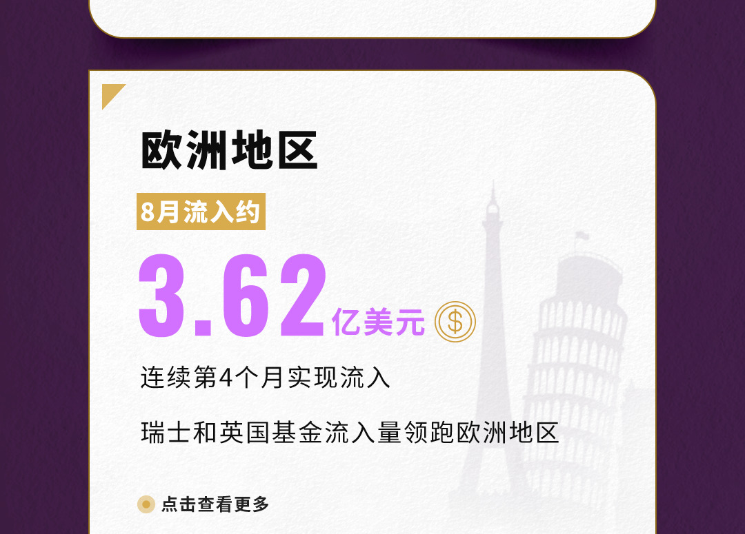 世界黄金协会：8月全球实物黄金ETF流入21亿美元 连续第四个月实现流入  第4张