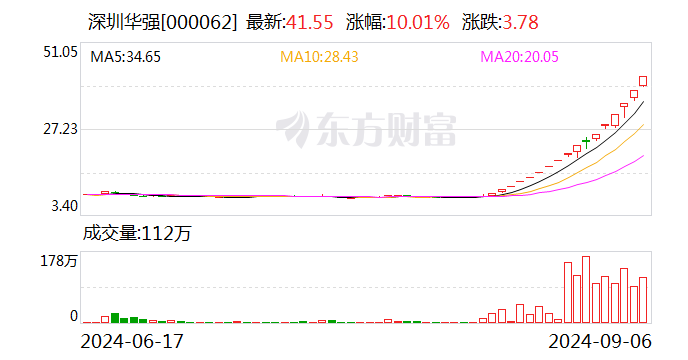 揭秘涨停 | 17日16板 华为海思龙头股尾盘再度涨停 游资却大手笔抛售