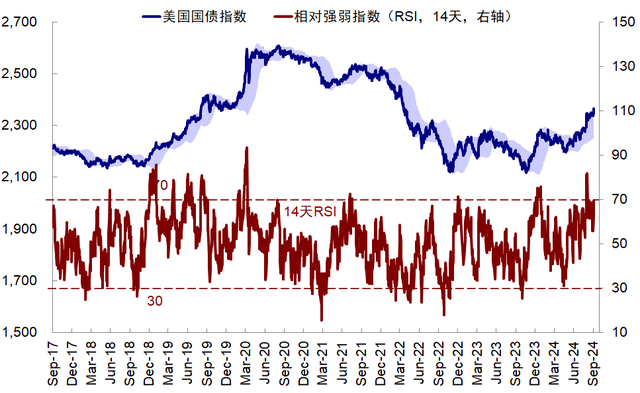 8月非农：不好，但也没"想要"的差  第4张