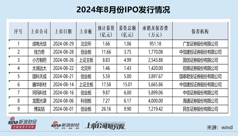 IPO月报|天工股份携多处“硬伤”闯关遭暂缓审议 申万宏源是否勤勉尽责？  第3张