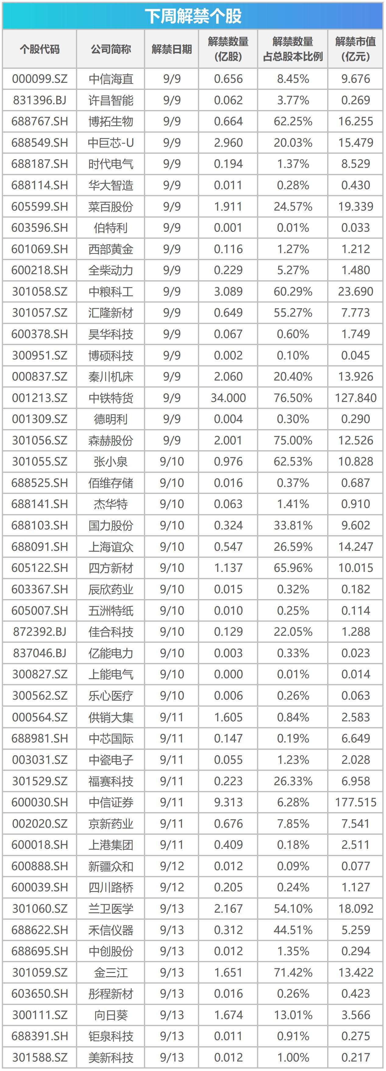 下周关注丨8月CPI、PPI数据将公布，这些投资机会最靠谱  第1张