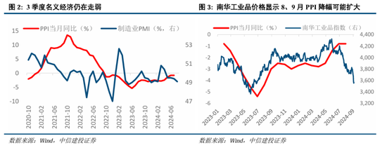 中信建投策略：底部条件具备，三条线伺机布局