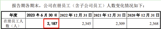 又一IPO终止！值得一看  第12张