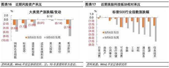 就业市场进一步走弱——美国2024年8月就业数据解读  第10张