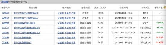 三年下跌10%，南方瑞合退回三千万管理费  第3张