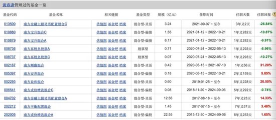 三年下跌10%，南方瑞合退回三千万管理费  第4张