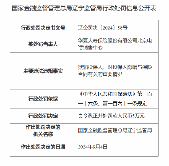 华夏人寿北京电话销售中心被罚5万元：因欺骗投保人