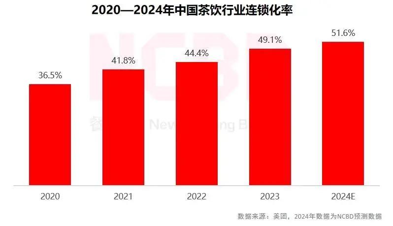 茶饮“收尸人”亲历行业废墟：一天收到知名品牌13家门店闭店电话  第3张