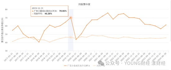 刘格菘的“赌局”：三年亏损400亿