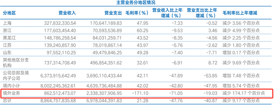 深陷多重“漩涡”的海通证券要“没了”  第7张