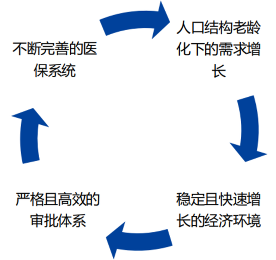 业绩稳健有韧性，研发投入增长11%，出海“内功”小成，联影医疗：持续推进创新+国际化  第4张