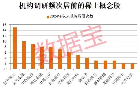 封单超158万手，3倍牛股闪崩跌停！“工业黄金”价格触底反弹，概念龙头获机构频繁调研