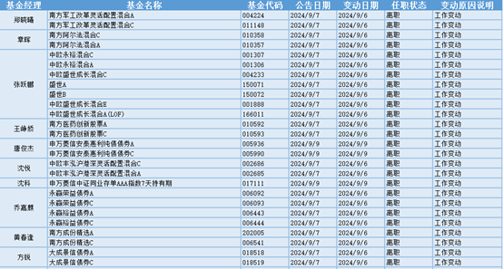 今日必读：14时37分 易方达创业板ETF突然放量！三季度以来股票型ETF涌入3000亿元