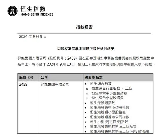 庄家栽了？！10倍妖股“入指”前被罕见叫停！  第1张